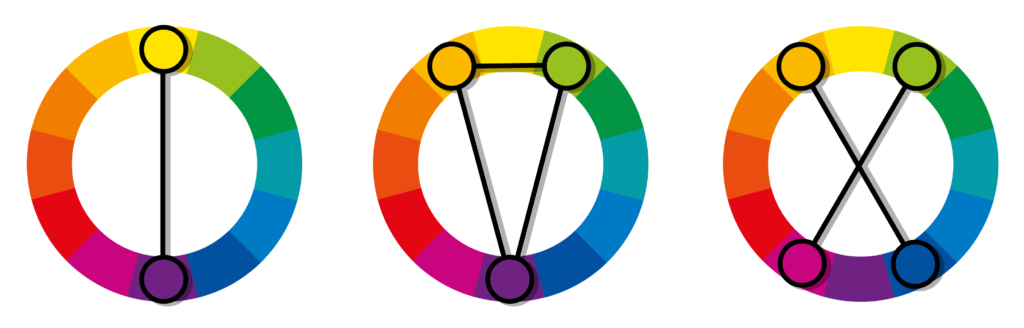 Cores complementares, cores complementares divididas e cores complementares em dupla